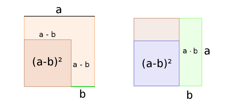 Grafischer Beweis der zweiten binomischen Formel