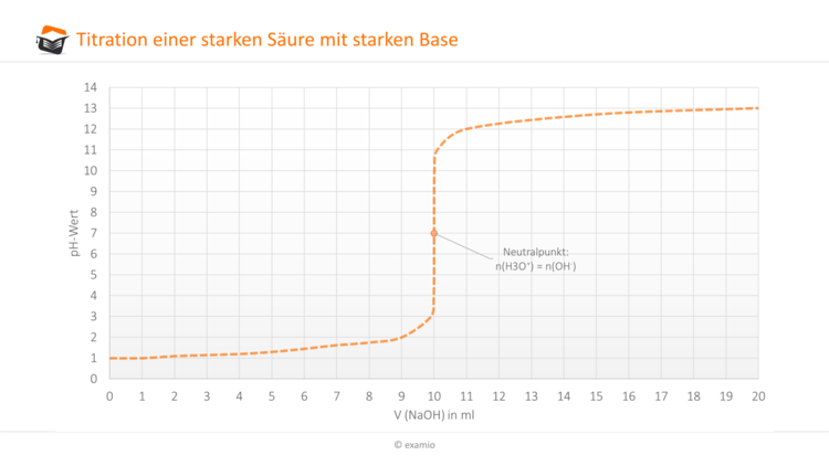 Bitte Beschreibung eingeben